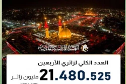 آستان قدس عباسی اعلام کرد؛

مشارکت بیش از ۲۱ میلیون زائر در مراسم اربعین امسال 2
