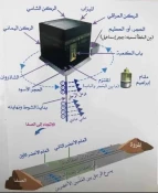 آنچه درباره «کعبه» می‌دانیم 3