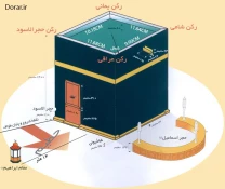 ارکان کعبه 2