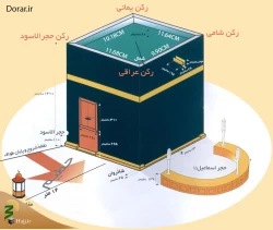 ارکان کعبه 2