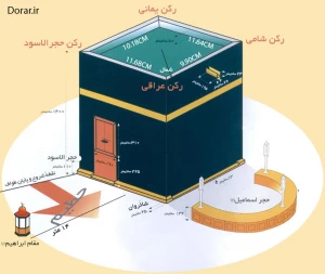 ارکان کعبه