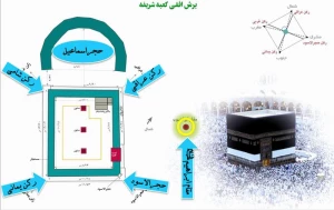اعمال روبروی ارکان کعبه