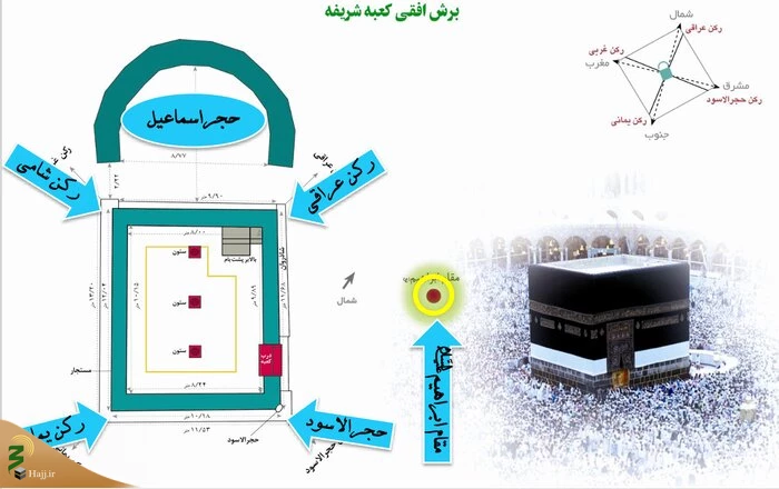 اعمال روبروی ارکان کعبه 2