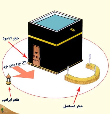 آشنایی با مسجد الحرام 4