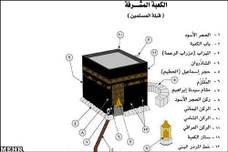 تاریخچه بنای کعبه 3