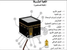 تاریخچه بنای کعبه 6