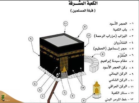تاریخچه بنای کعبه 6