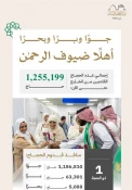 ورود بیش از یک میلیون و دویست حاجی به عربستان 3