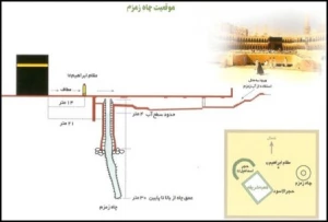 چاه زمزم
