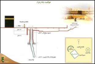 چاه زمزم 2