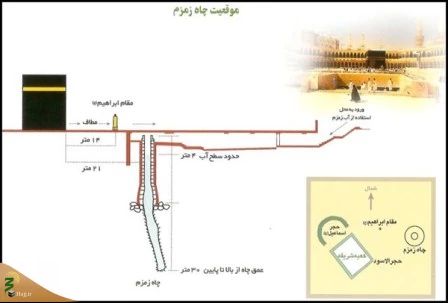 چاه زمزم 2