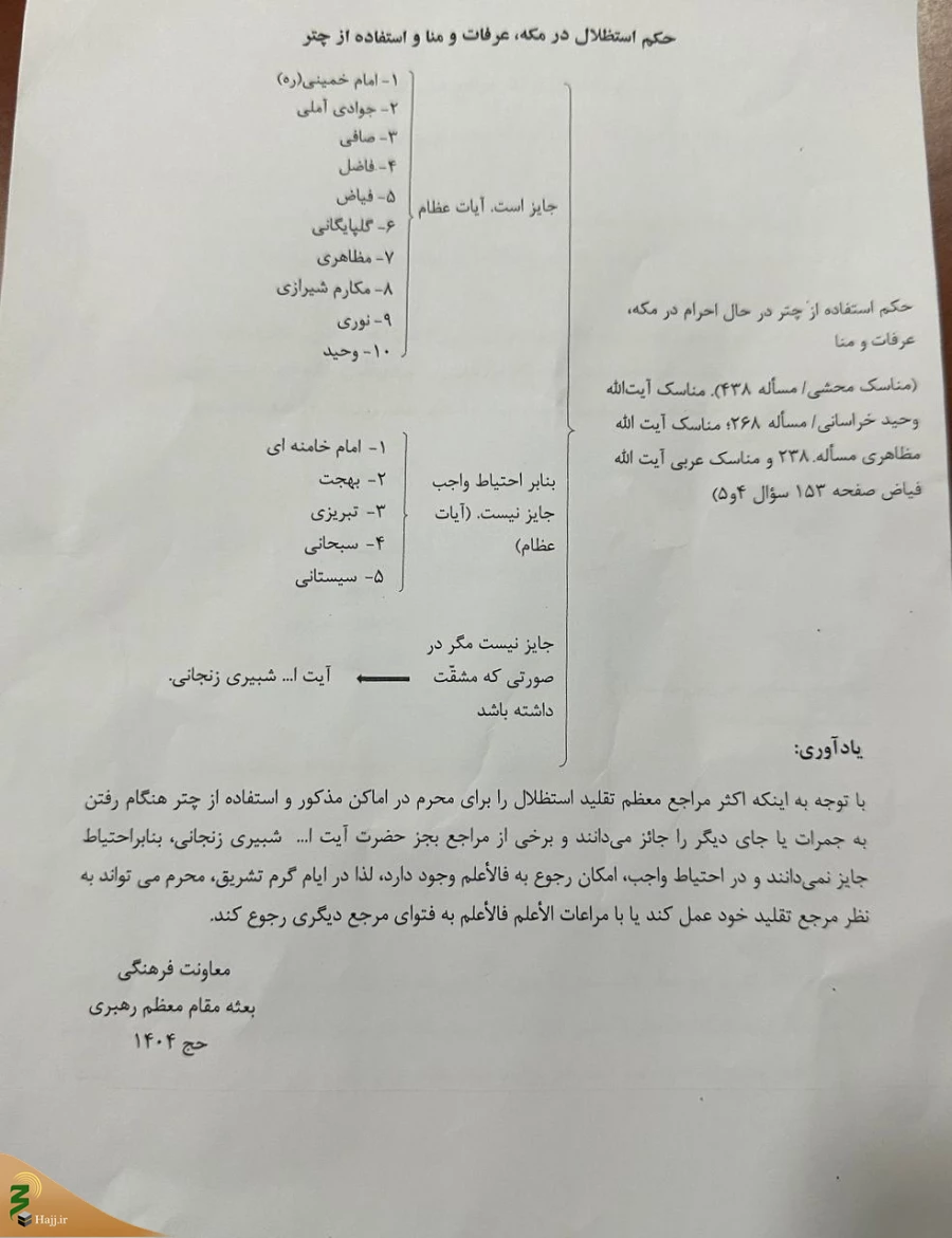 حکم استظلال در مکه، عرفات و منا و استفاده از چتر 2
