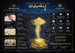 مروری سریع بر محوری ترین بخشهای پیام ولی امر مسلمین جهان به حجاج