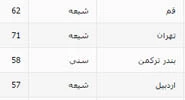 اسامی، تصاویر و مشخصات شهیدان منا